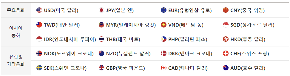 국민은행 환전 가능 통화