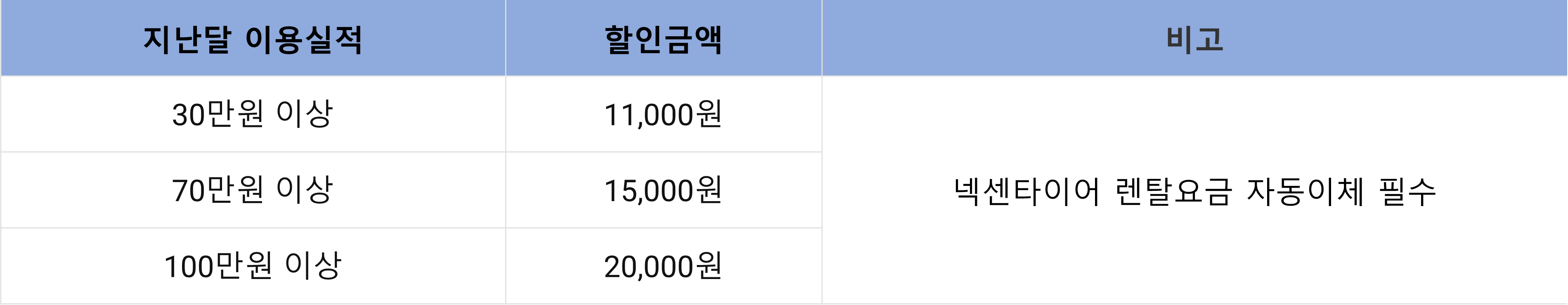 국민카드 넥센타이어 렌탈 할인