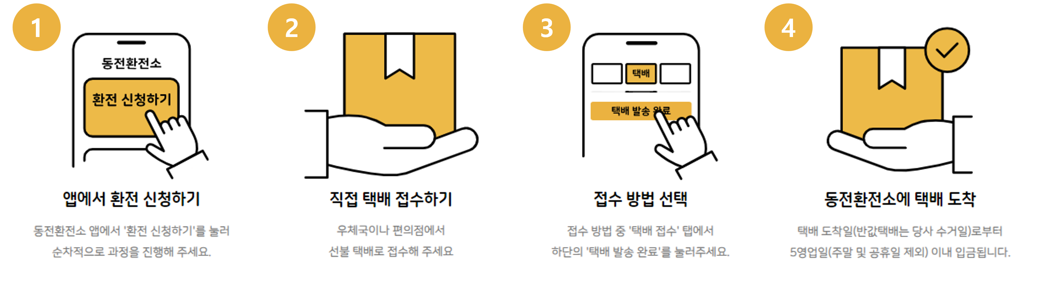 동전환전소 택배 환전하기