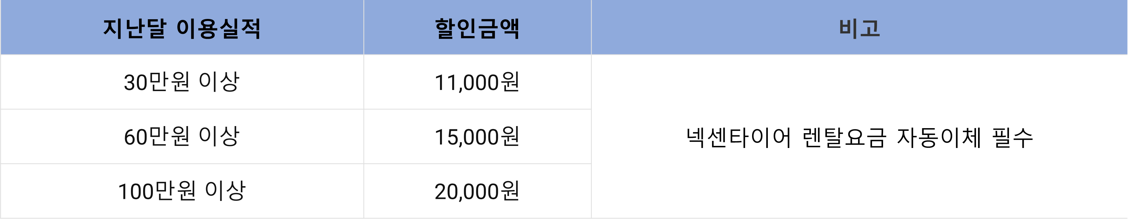롯데카드 넥센타이어 렌탈 할인