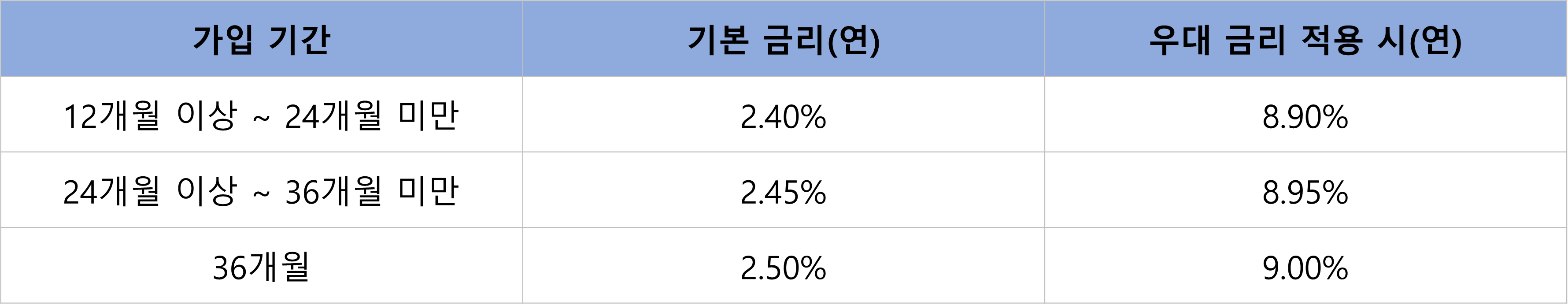 부산은행 너만 솔로 적금 금리