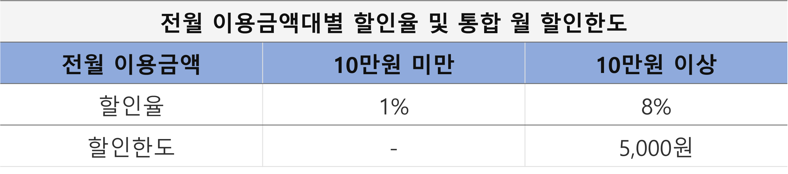삼성 iD POCKET 카드 할인