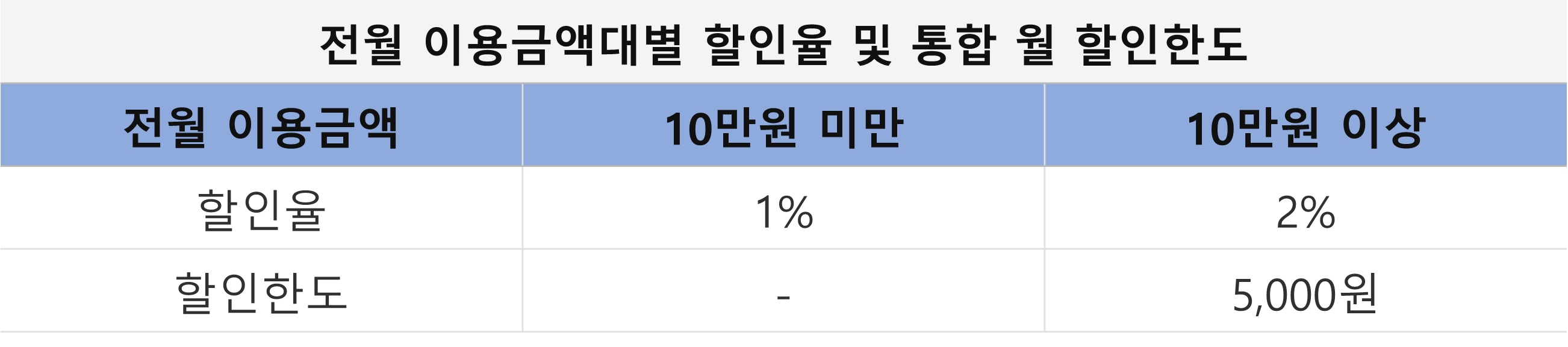 삼성 iD POCKET 카드 할인_교통