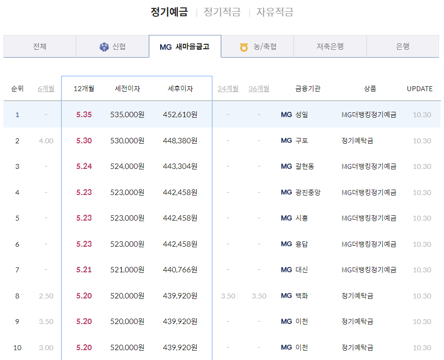 새마을금고 정기예금 금리