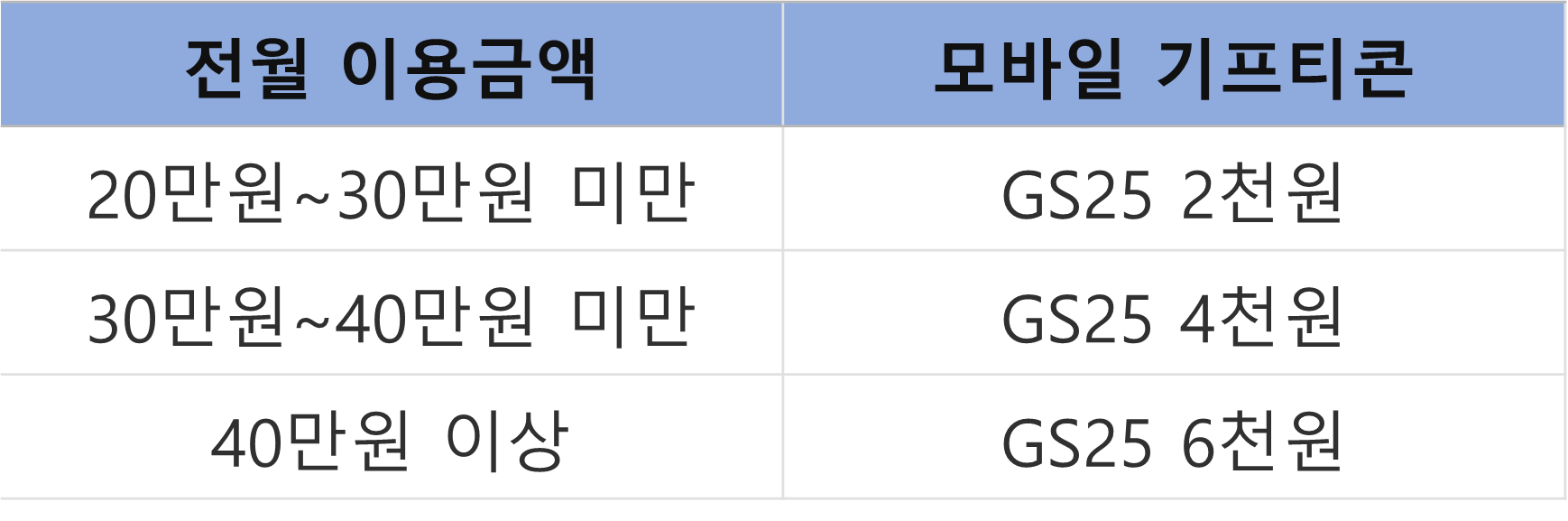 신한카드 My TeenS 기프티콘