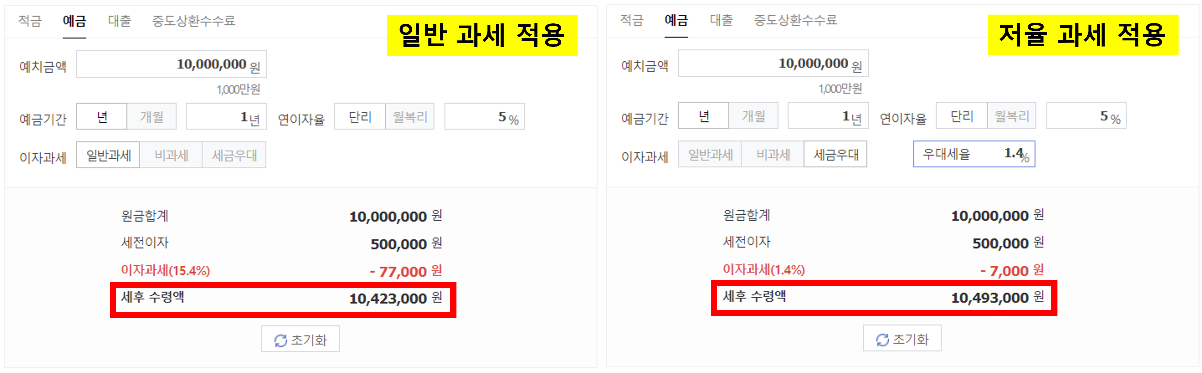 신협 정기예금 일반 정기예금 금리 비교
