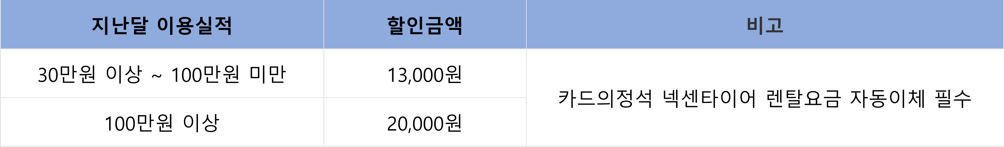 우리카드 넥센타이어 렌탈 할인