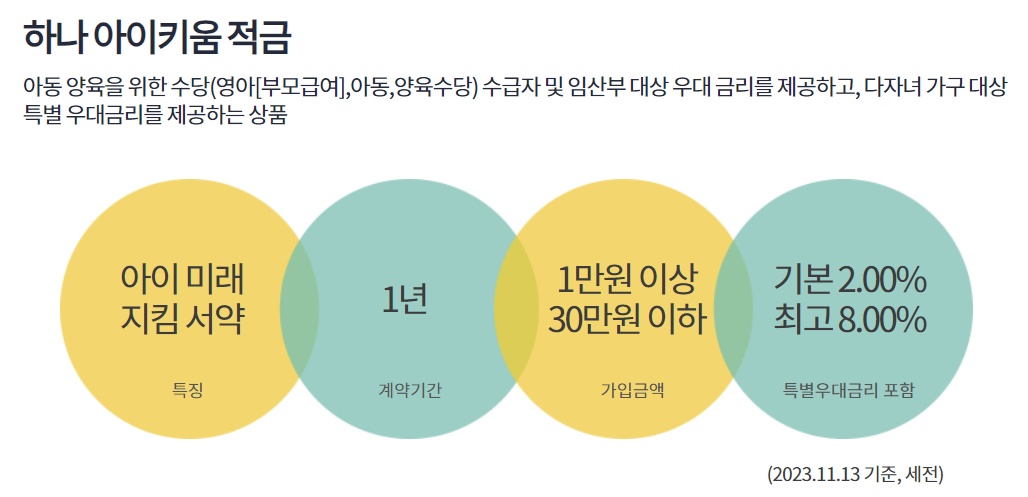 하나은행 아이키움적금