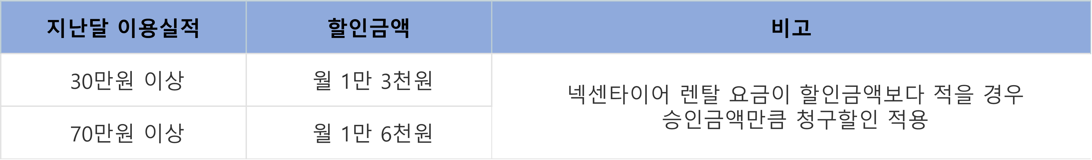 하나카드 넥센타이어 렌탈 할인