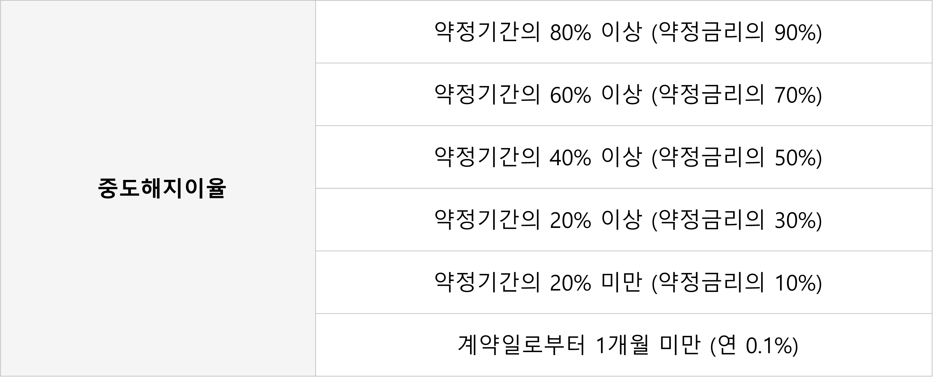 웰뱅 라이킷 적금 중도해지이율