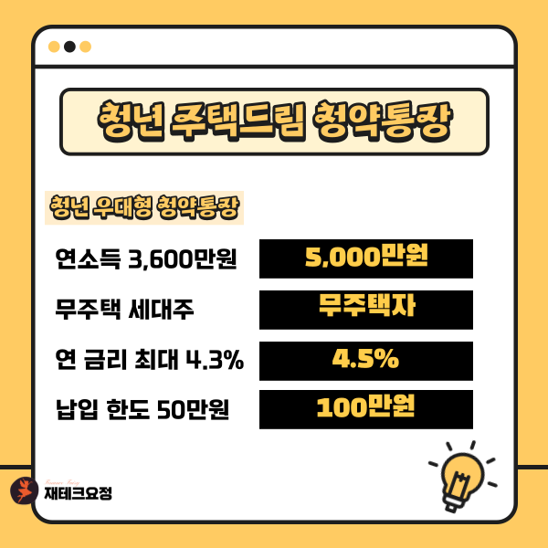 청년 주택드림 청약통장 vs 청년 우대형 청약통장
