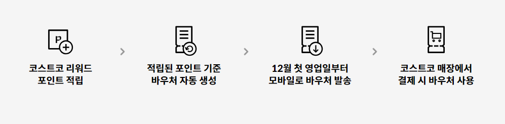 코스트코 리워드 포인트 바우처로 교환하는 방법