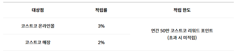 코스트코 리워드 포인트 적립