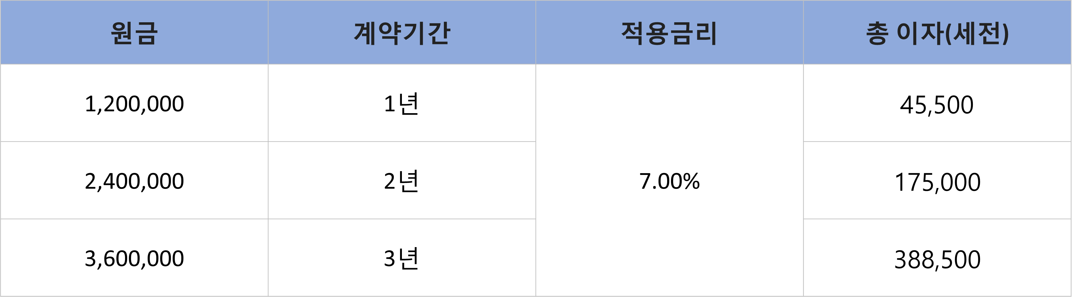 하나저축은행 잘파적금 금리