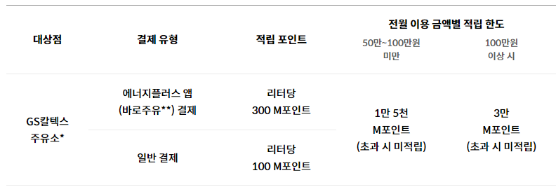 현대카드 에너지플러스카드 Edition3 추가 적립 혜택