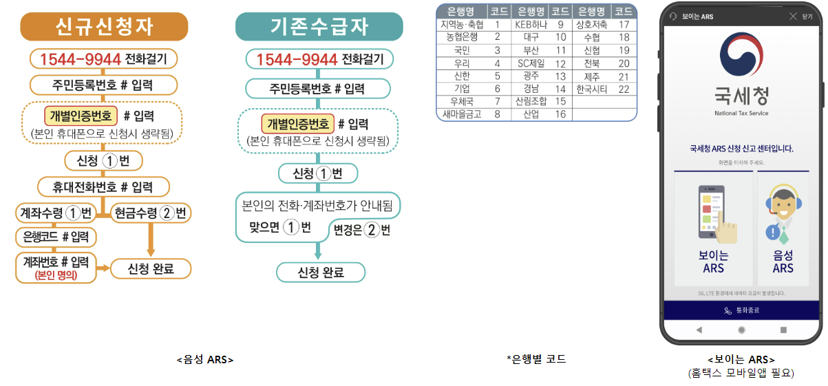 ARS 전화로 근로장려금 신청하기