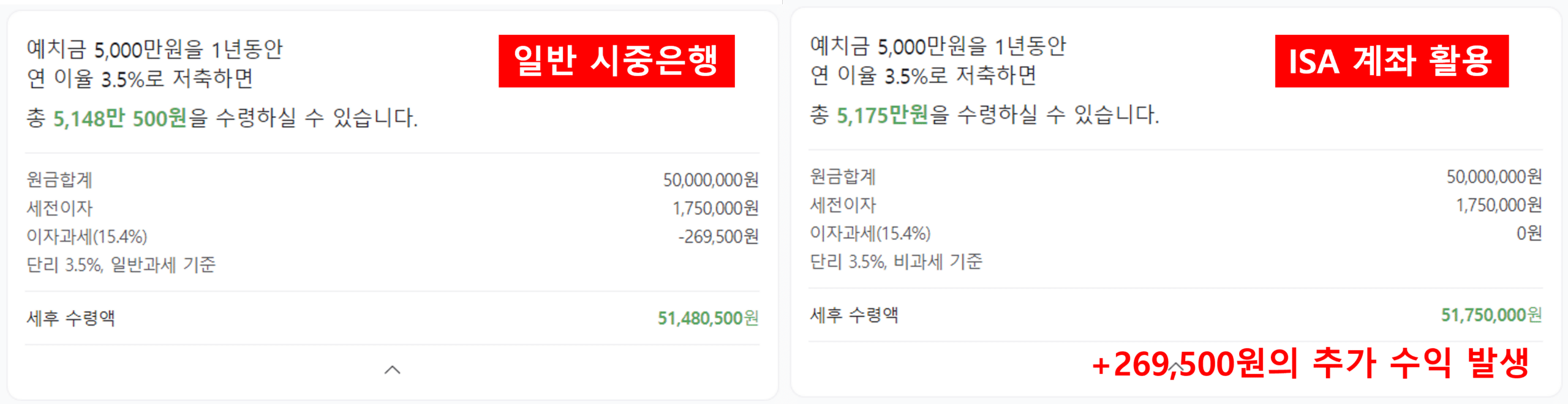 ISA계좌 일반 시중은행 금리 비교