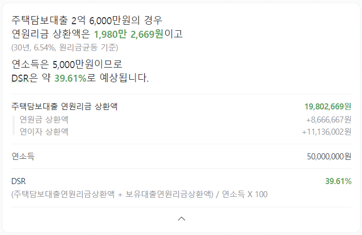 스트레스 DSR 적용 예시