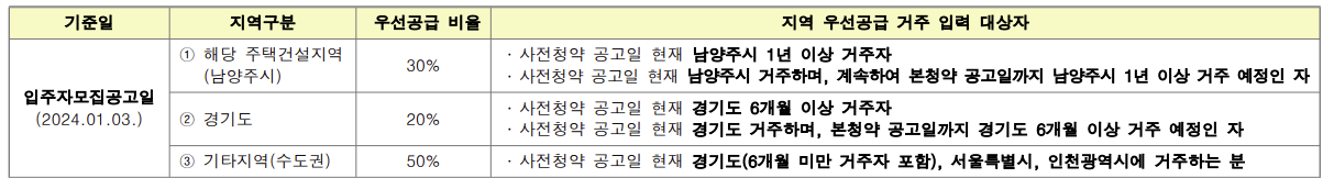 남양주 모집공고