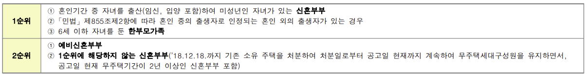 신혼부부 특별공급 공공분양 일반형 입주자 선정순위