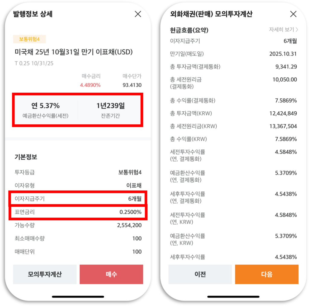 미국채 25년 10월 31일 만기 이표채(USD)