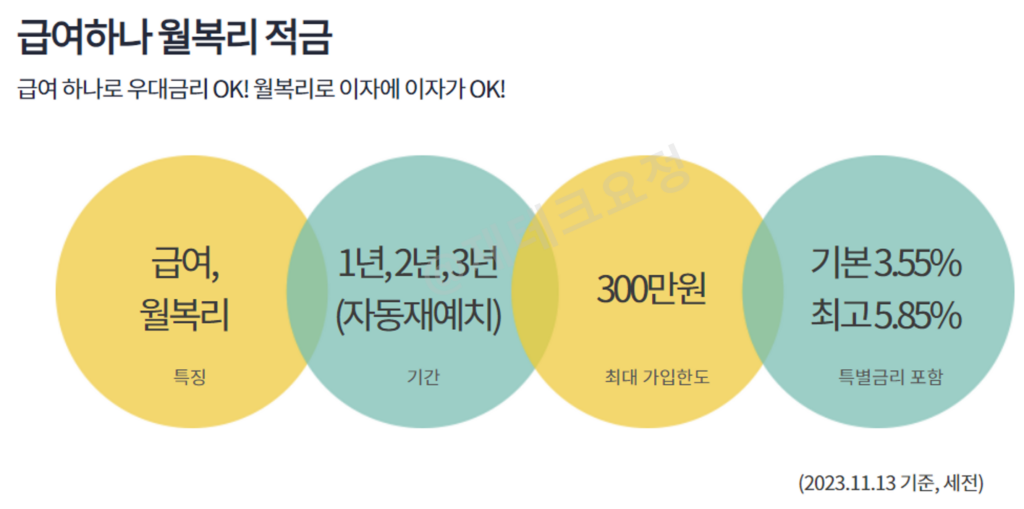 하나은행 급여하나 월복리 적금