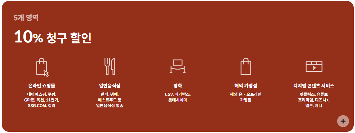 현대카드Z play 혜택
