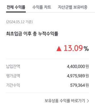KB다이나믹TDF2030 수익률 후기