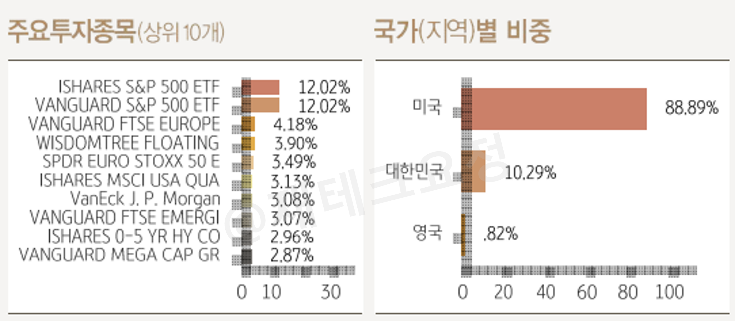 KB다이나믹TDF2030 투자대상