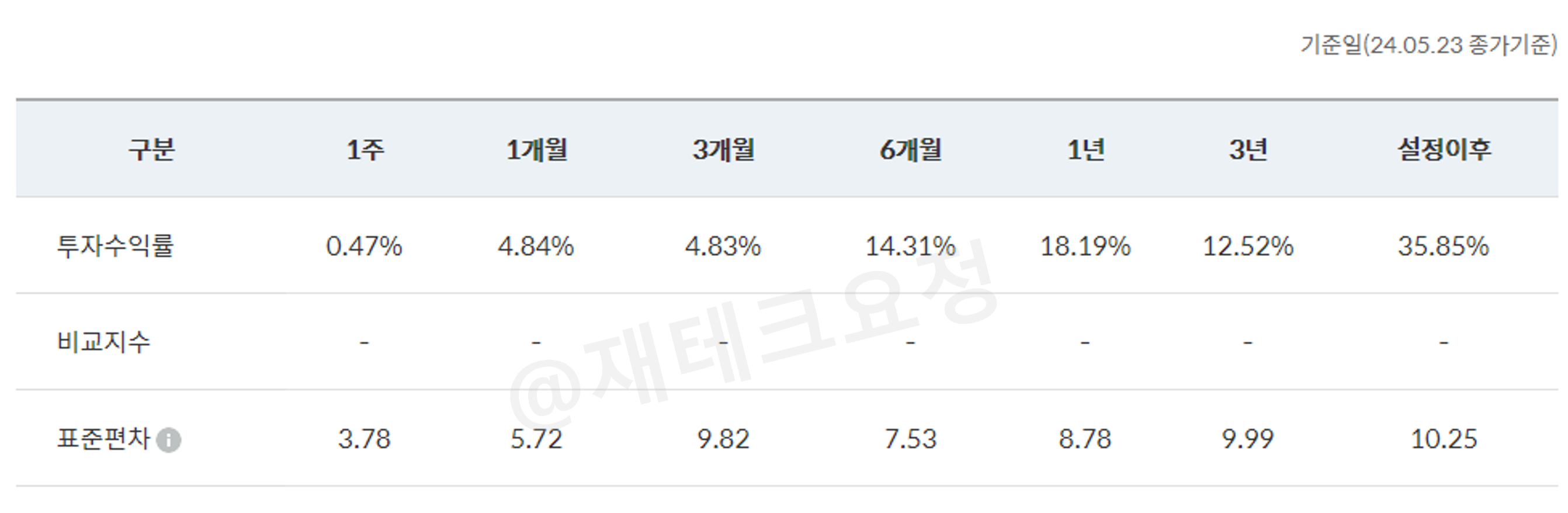 미래에셋전략배분 TDF 수익률