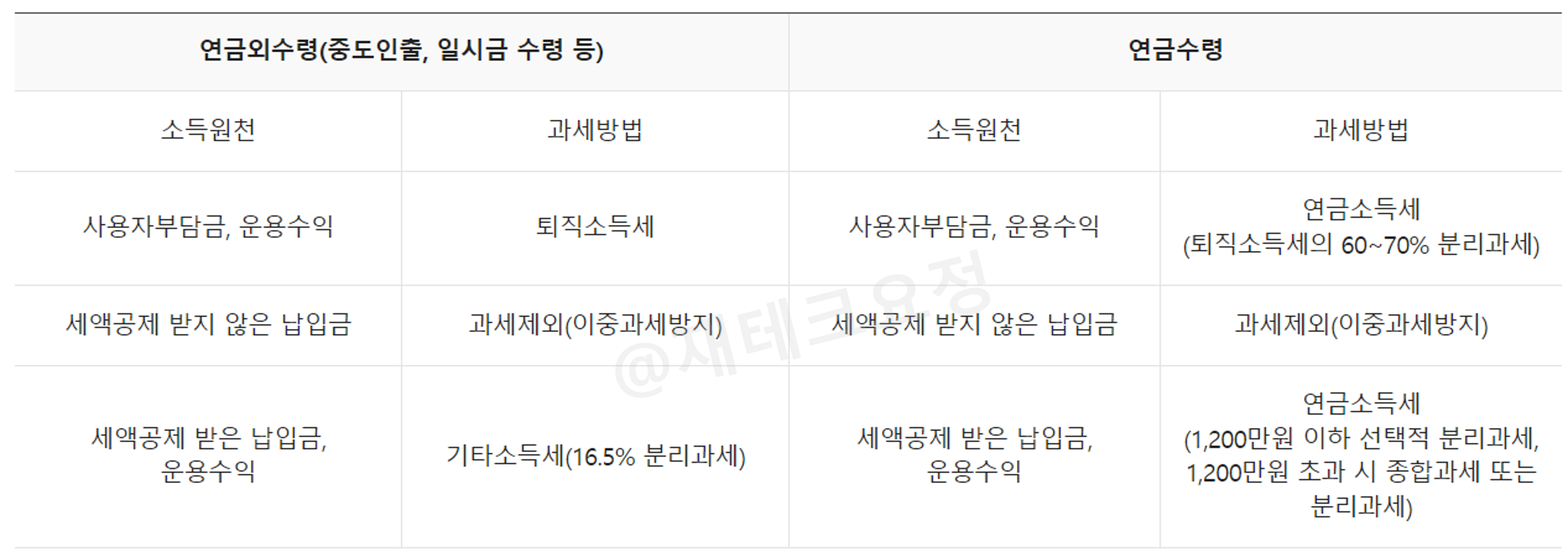 퇴직연금계좌 연금수령