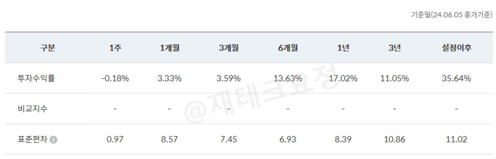 미래에셋전략배분TDF 수익률
