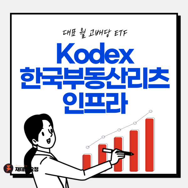 Kodex 한국부동산리츠인프라 수익률 및 배당률