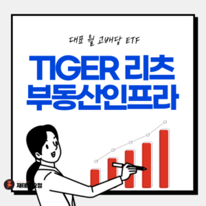 TIGER 리츠부동산인프라 배당률 및 수익률