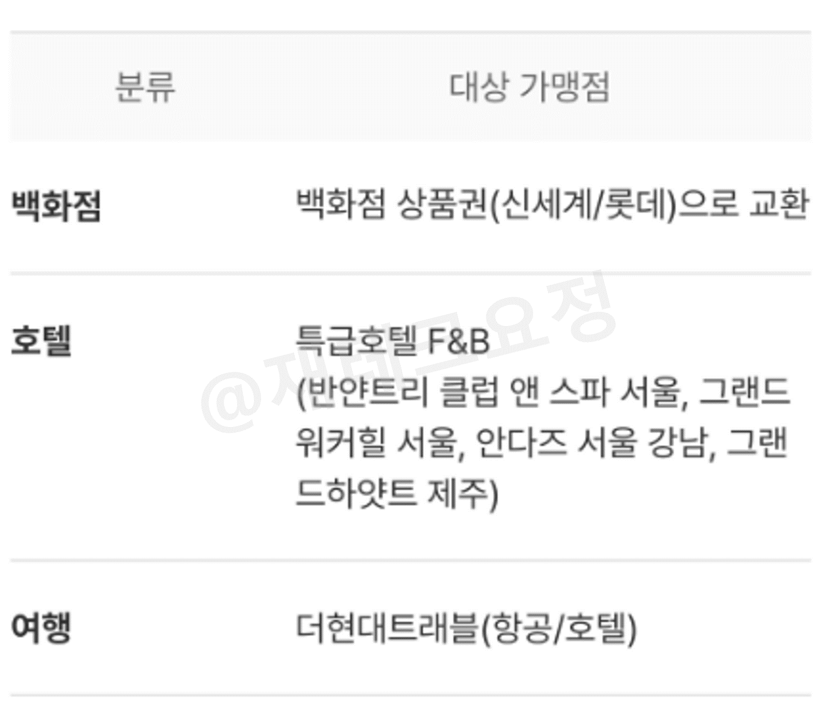 카카오뱅크 비즈니스 현대카드 프라임 바우처