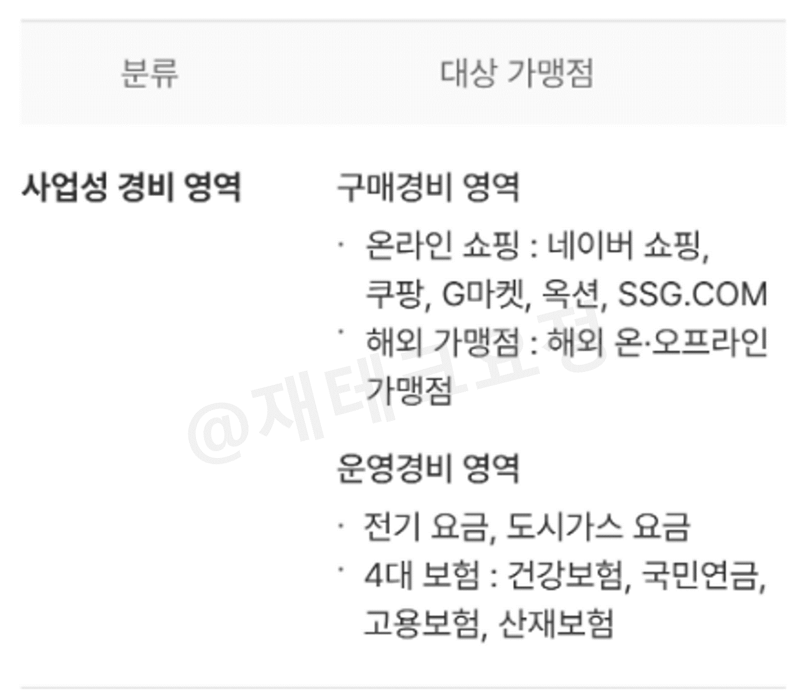 카카오뱅크 비즈니스 현대카드 프라임 사업성 경비 영역