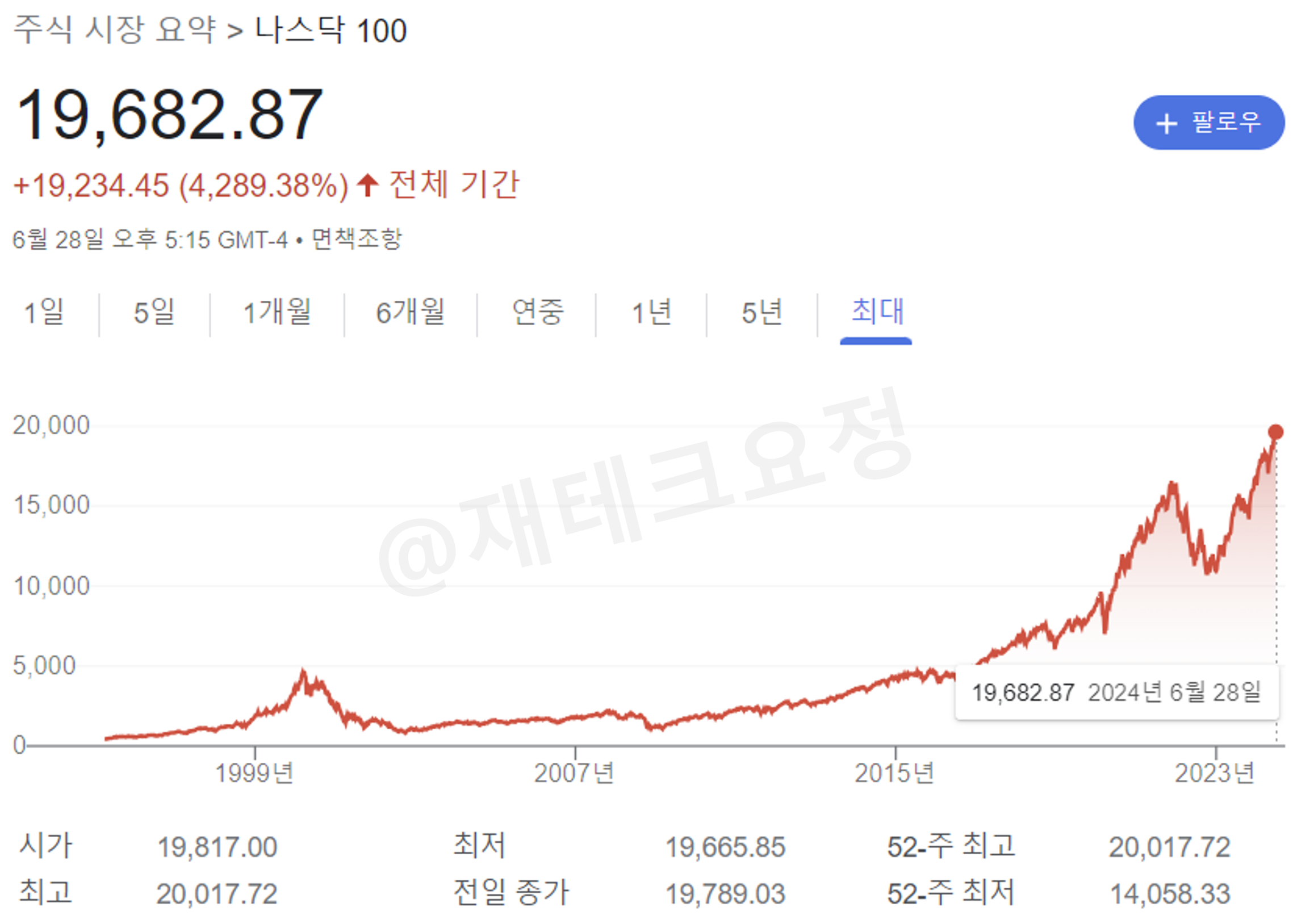 나스닥100 수익률