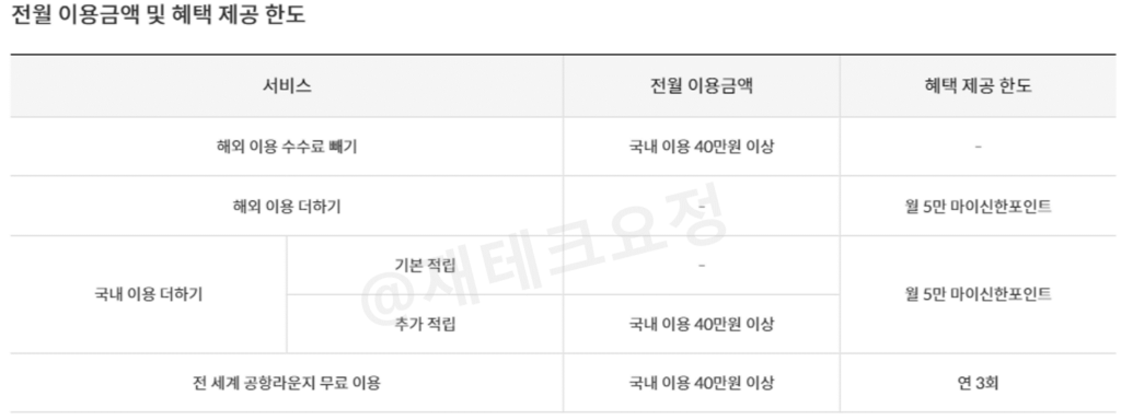 신한카드 쏠트래블 신용카드 혜택별 조건 및 적립 한도