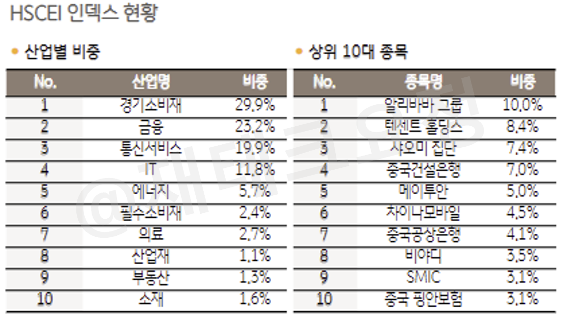 HSCEI 구성종목