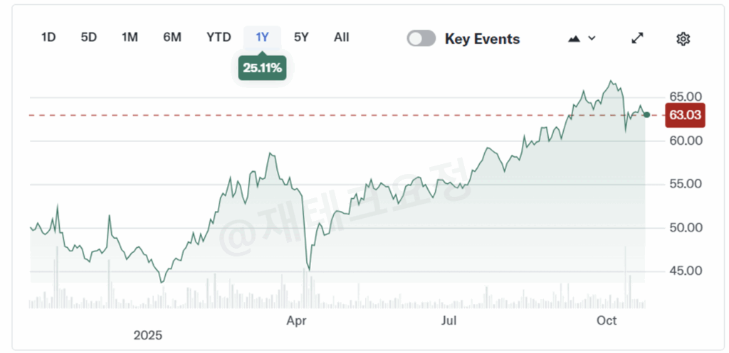 MSCI 차이나 주가