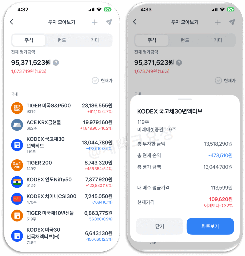 KODEX 국고채30년액티브 투자 중