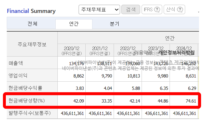 LG유플러스 현금배당성향