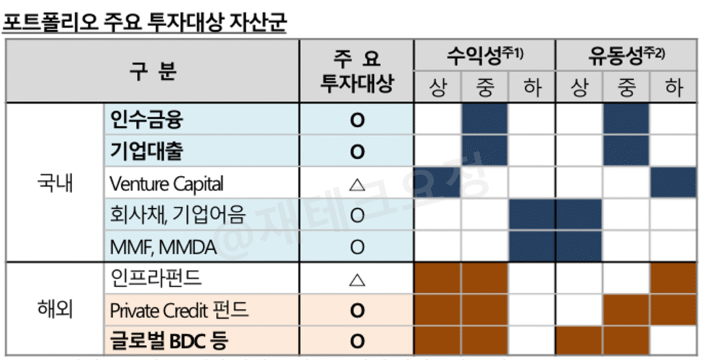한국투자증권 IMA 주요 투자 대상